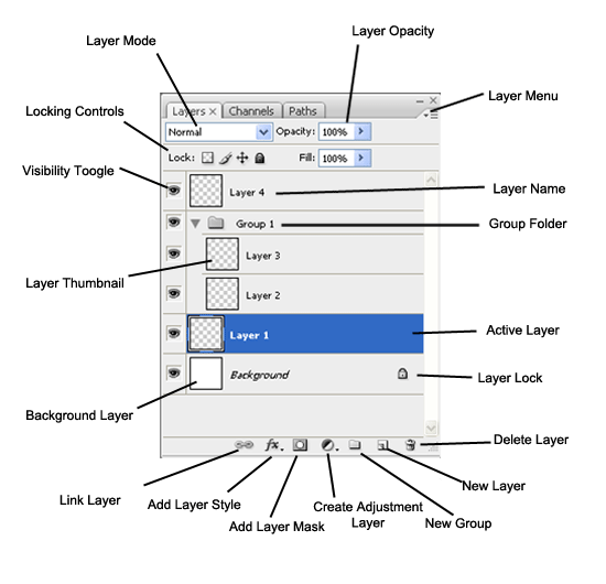 photoshop_layer