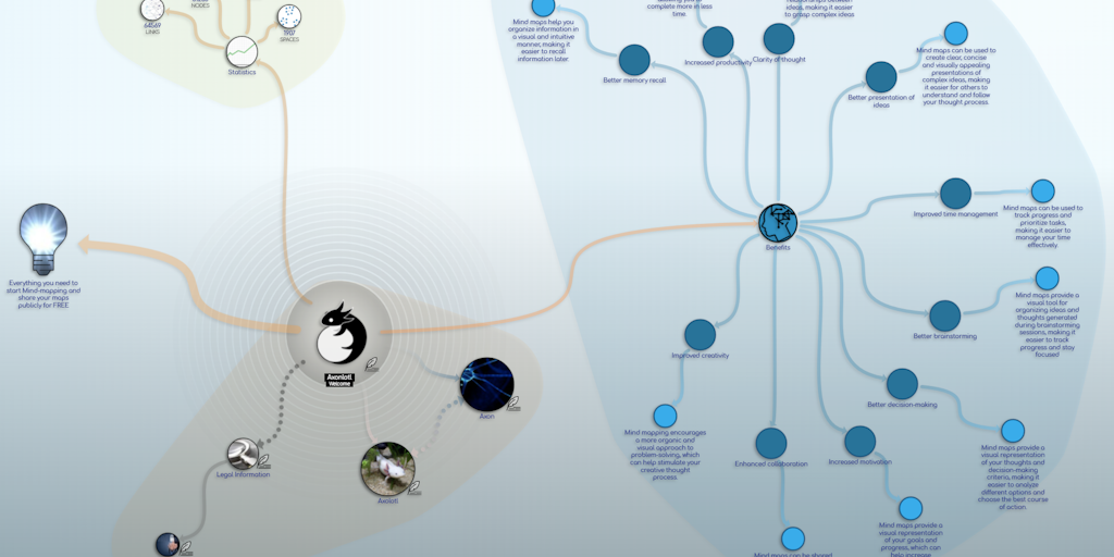 Axonlotl Mind Map