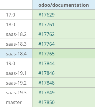 Pull request status dashboard