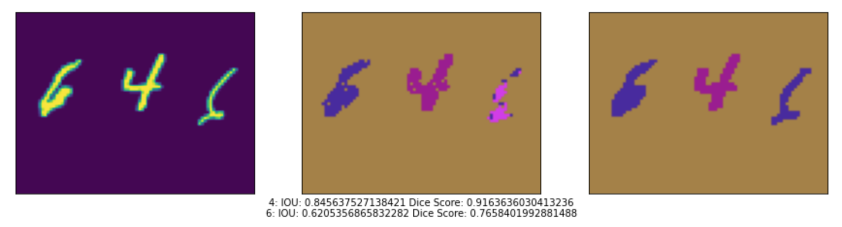 m2nist digits