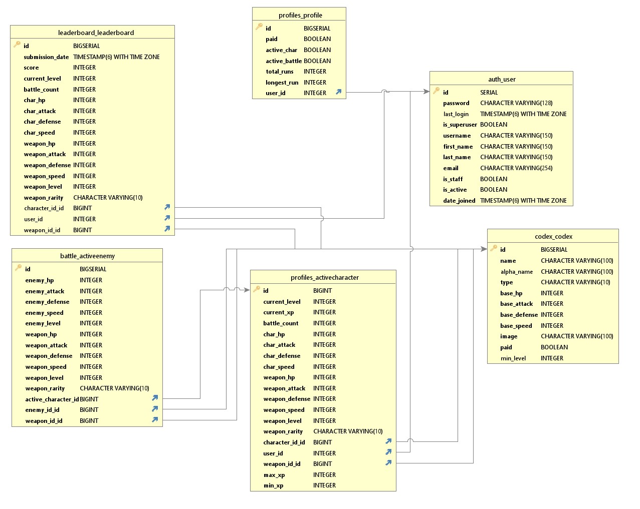 Final DB Schema