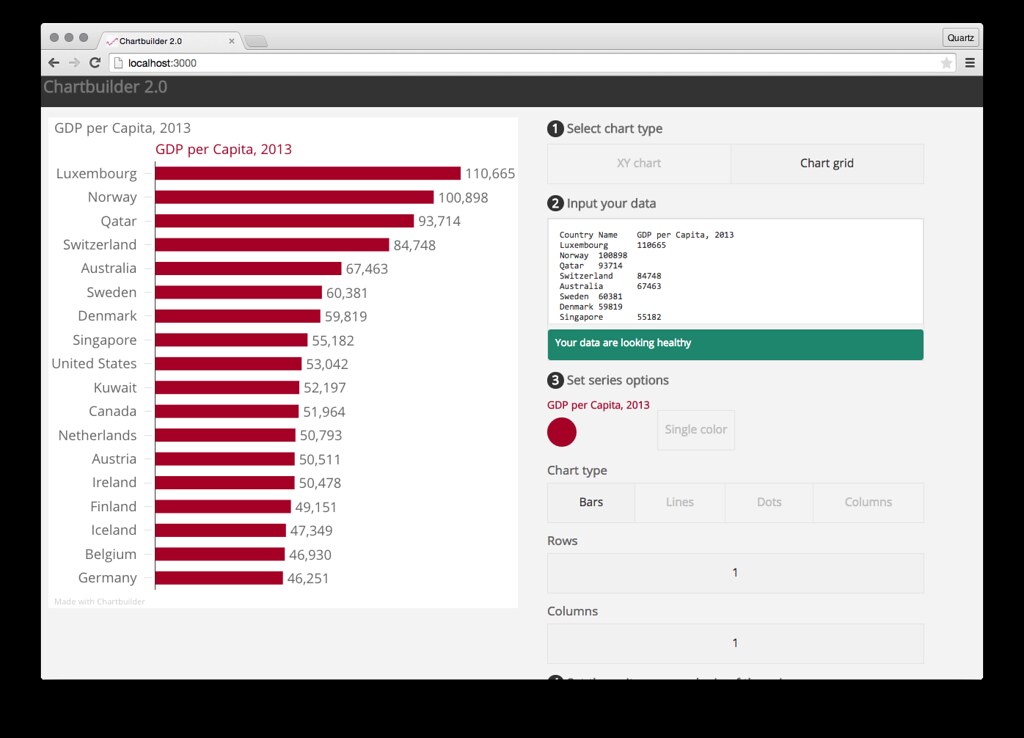 view of chartbuilder