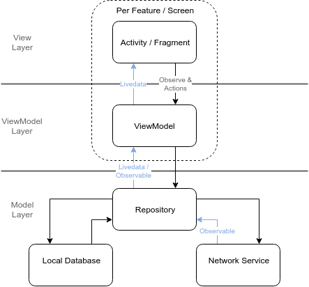 app_architecture