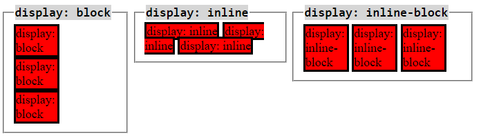 Imagem explicativa dos vários tipos de display