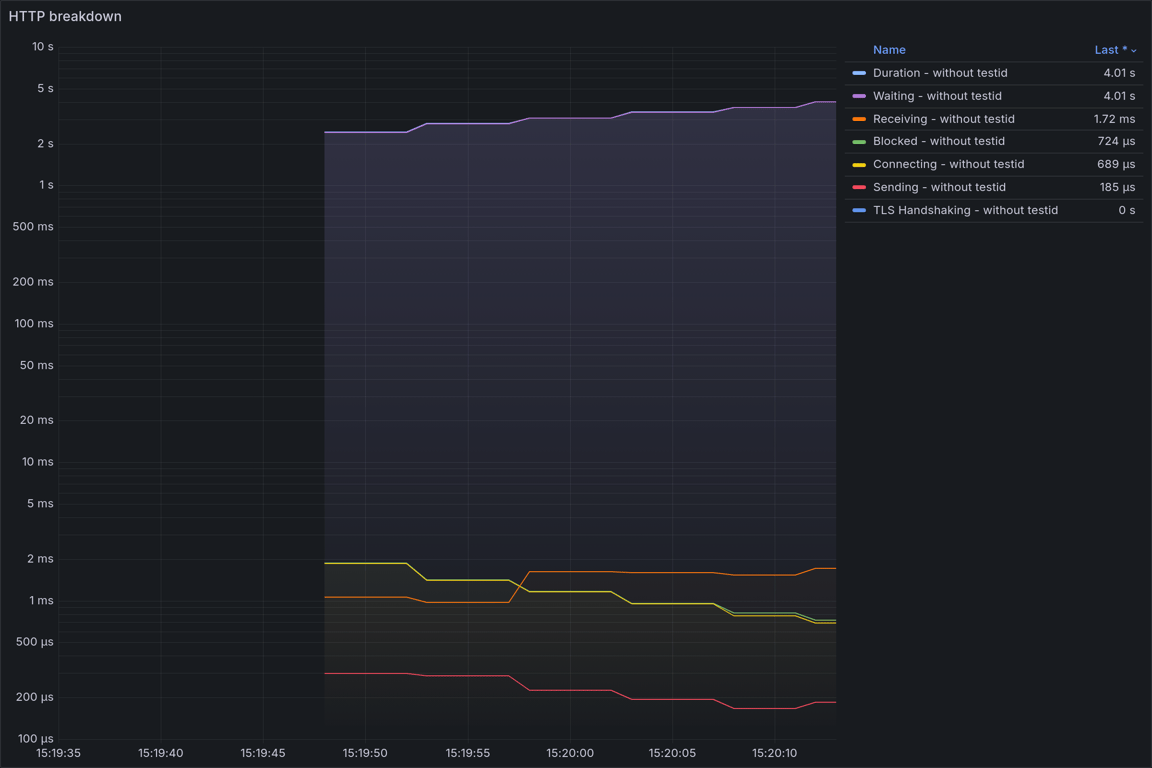 HTTP Overview