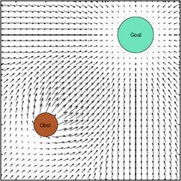 Artificial Potential Fields