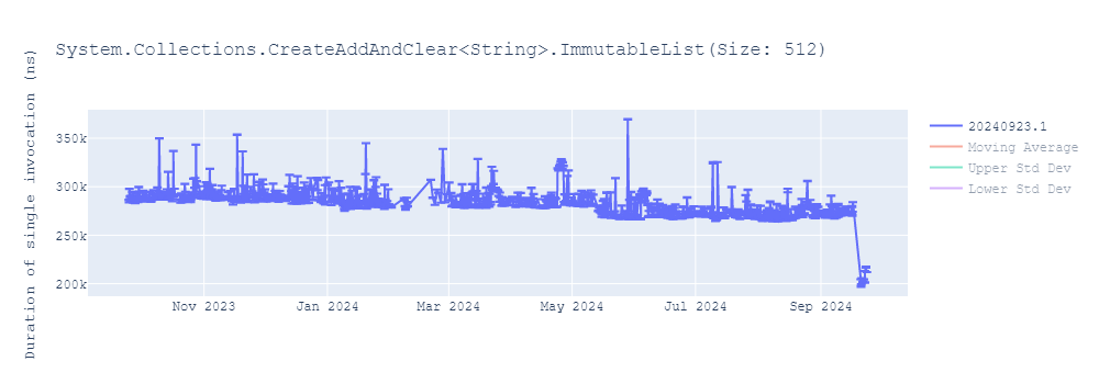 graph