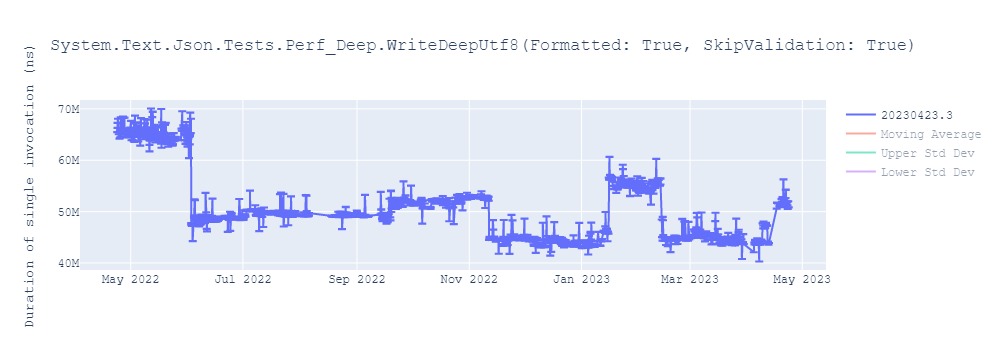 graph