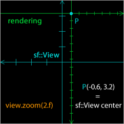 coord-comb-zoom