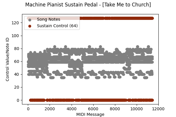 Example Performance Chart