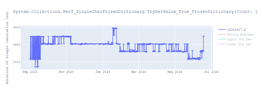 graph