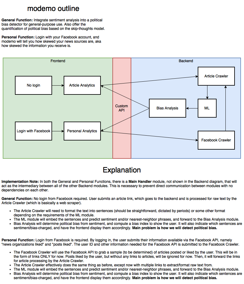 Project Overview