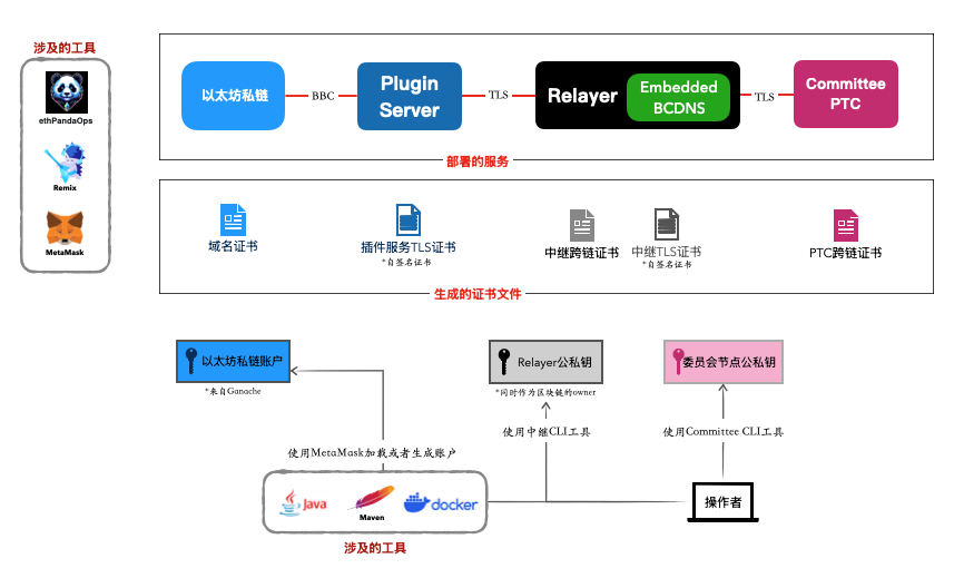 scan dingding