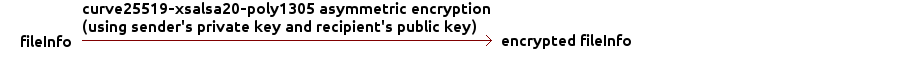 fileKey encryption