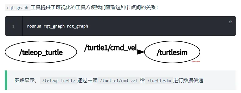 可视化工具查询节点关系