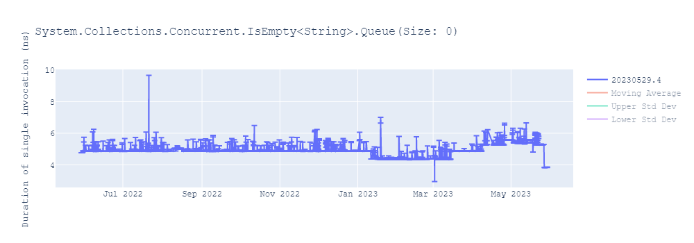 graph