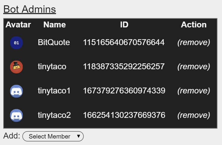 example admins list