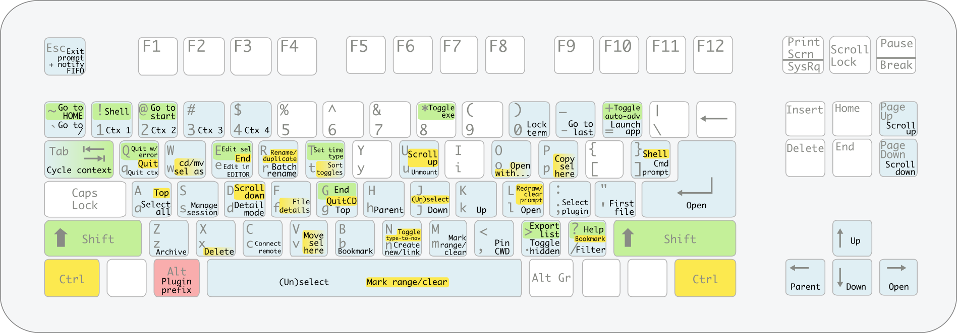 nnn QWERTY map