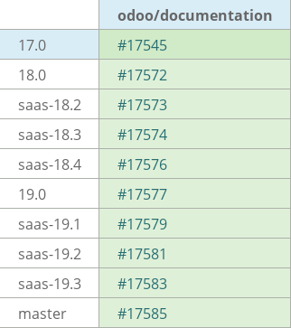 Pull request status dashboard