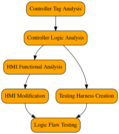 img/method_ae_controller_logic.png