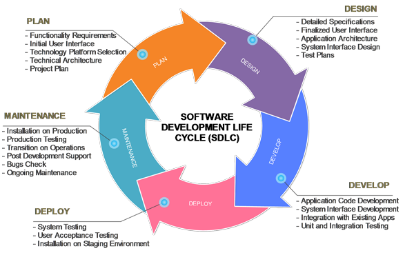 SDLC