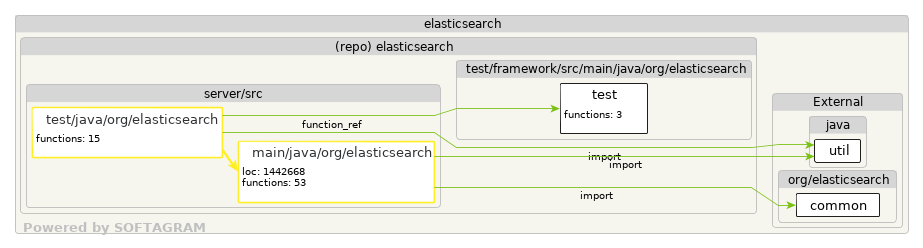 Changed dependencies - click for full size