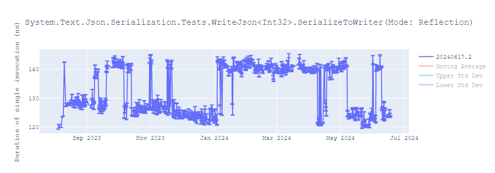 graph