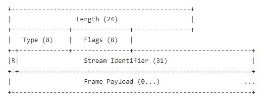 Frame Layout Format