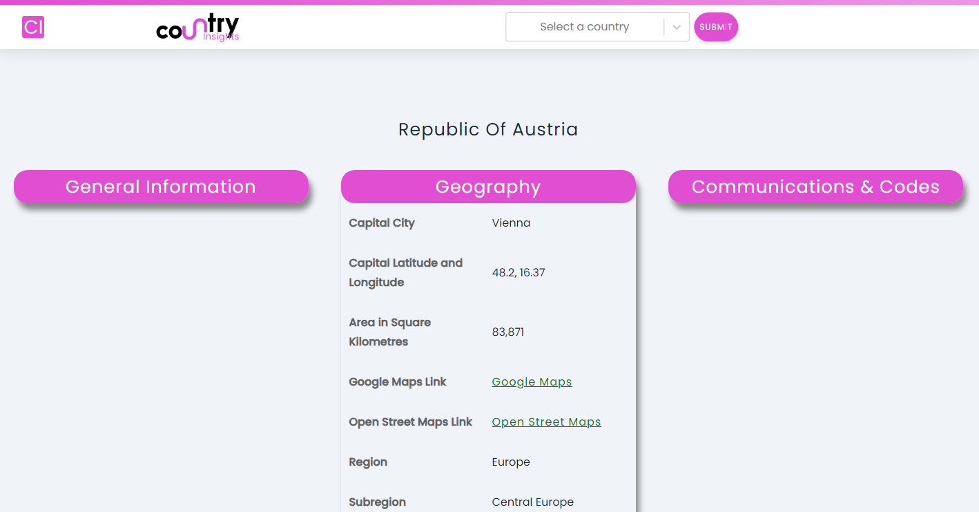 Country Insights after searching for Austria with the geography category expanded