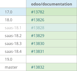 Pull request status dashboard