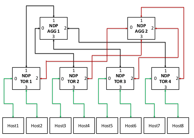 Topology