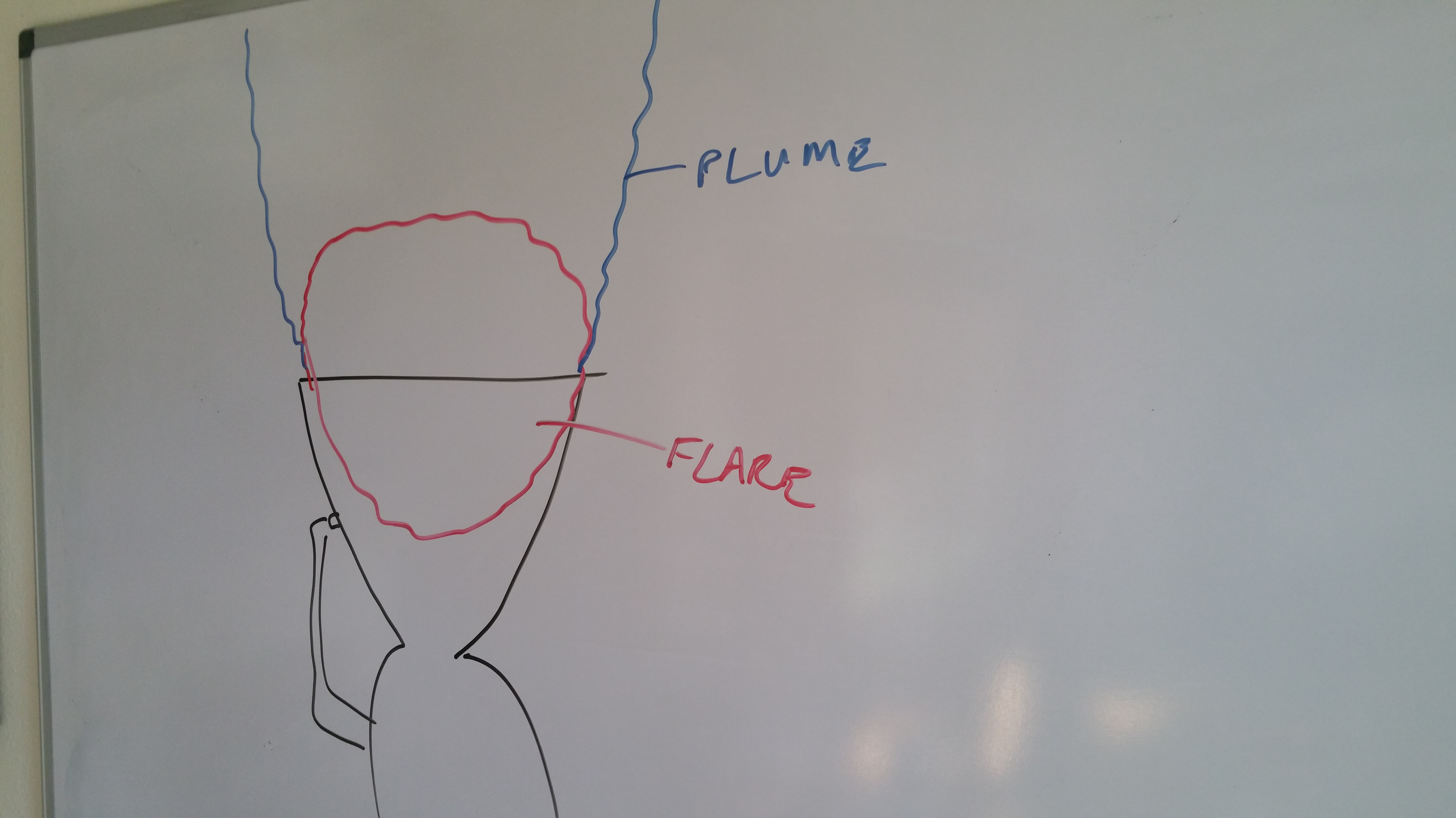 Plume|Flare Alignment image