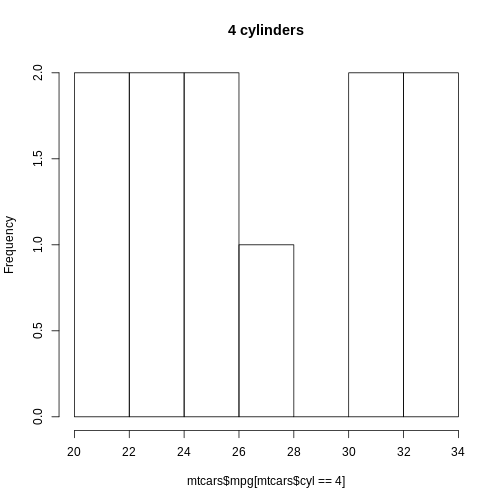 plot of chunk mpg-histogram-4