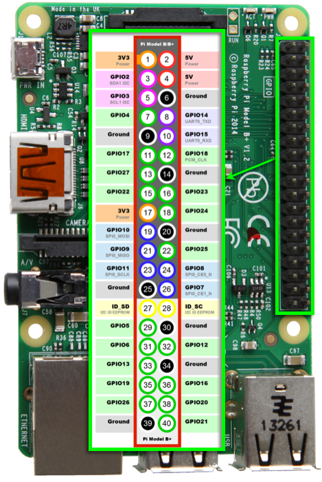 Raspberry Pi B+ pins