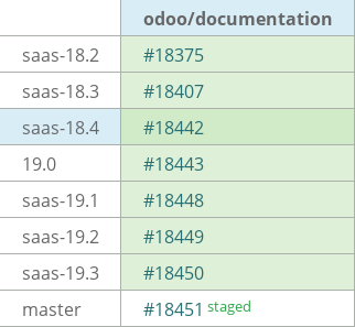 Pull request status dashboard