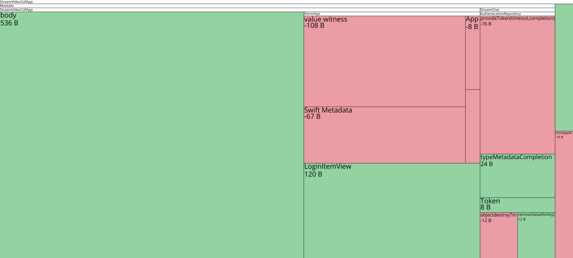 Image of diff