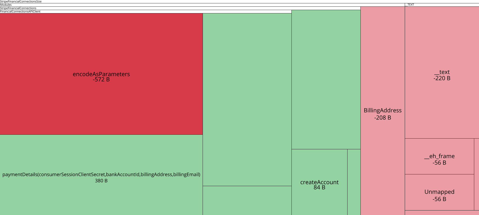 Image of diff