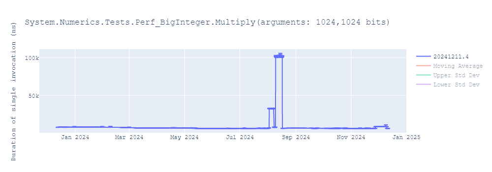 graph