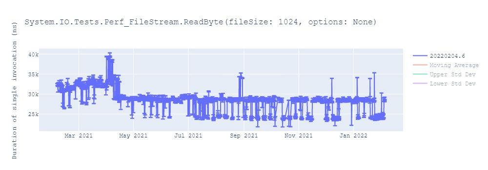 graph