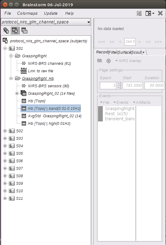 Fig. 2 Functional view of the protocol