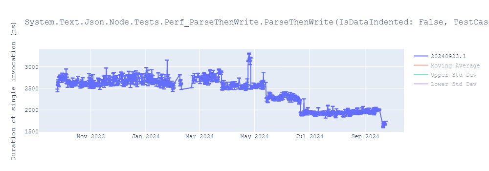 graph