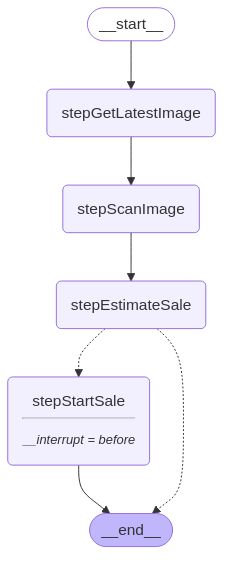 scan image HITL graph