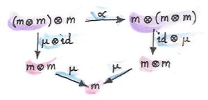 assoctensor