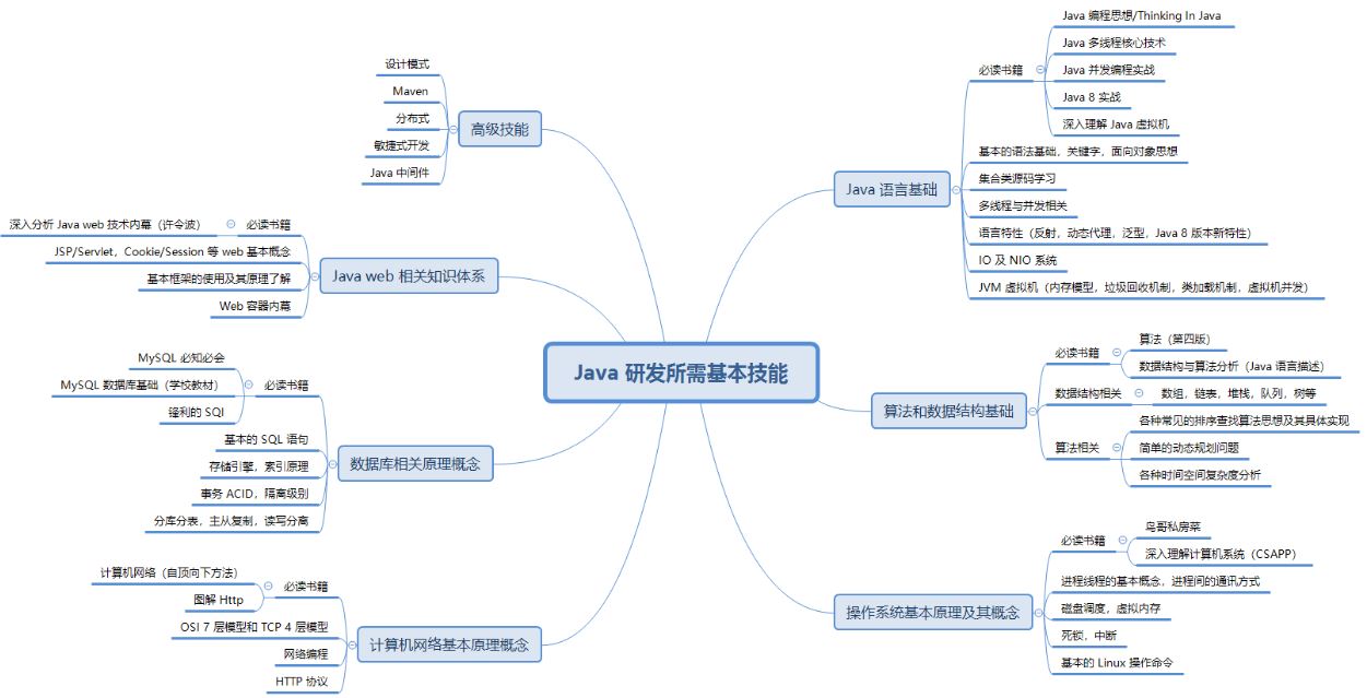 如有不全，欢迎补充