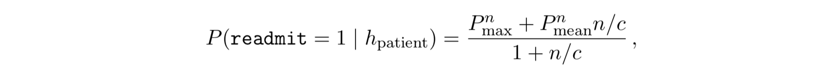 Equation for Probability of Readmission where c is a scaling factor that controls the amount of influence of the number of subsequences n, and hpatient is the implicit representation ClinicalBert computes from the entirety of a patient’s notes. Pnmax is the maximum of probability of readmission across the n subsequences, and Pnmean is the mean of the probability of readmission across the n subsequences a patient’s notes have been split into.