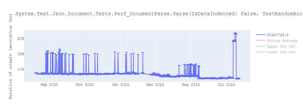 graph