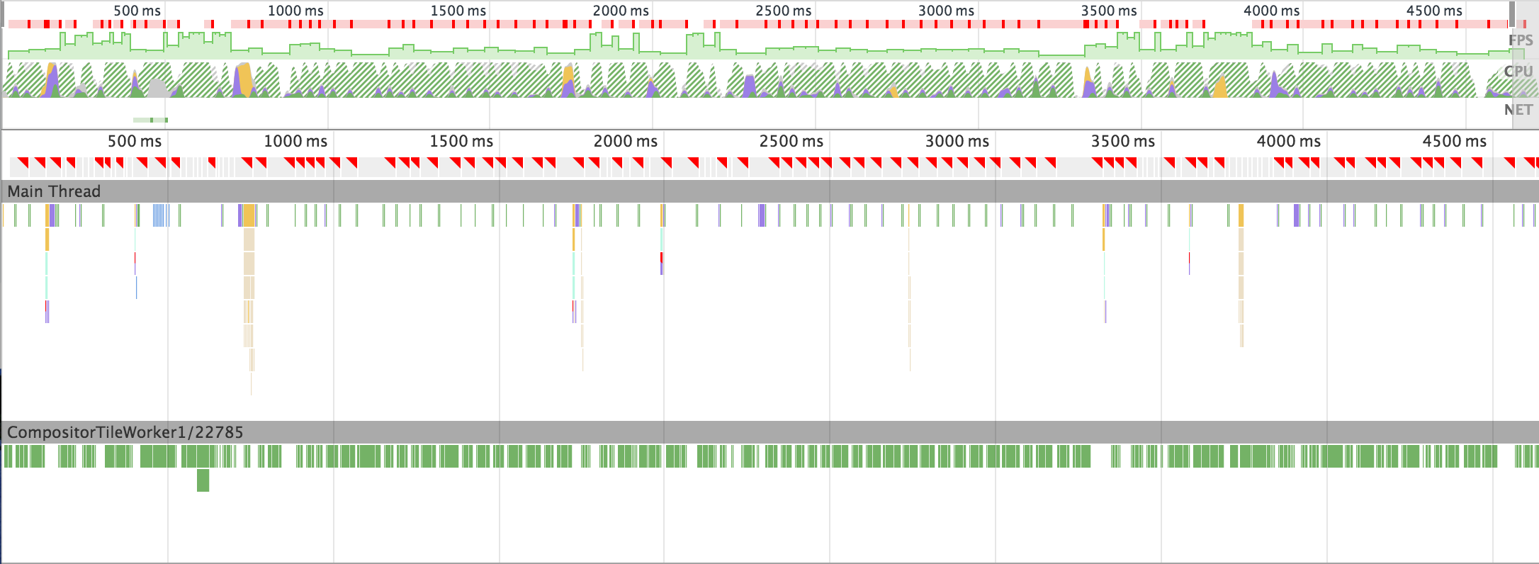 prototype - timeline