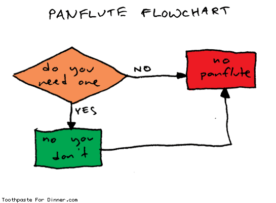 panflute flowchart