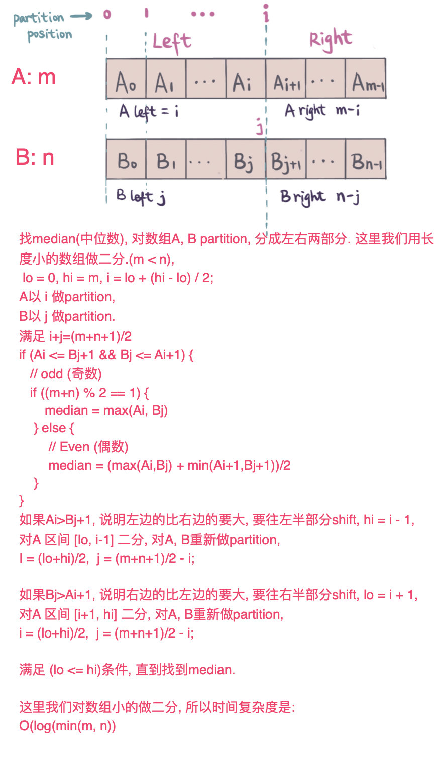 详细算法图解