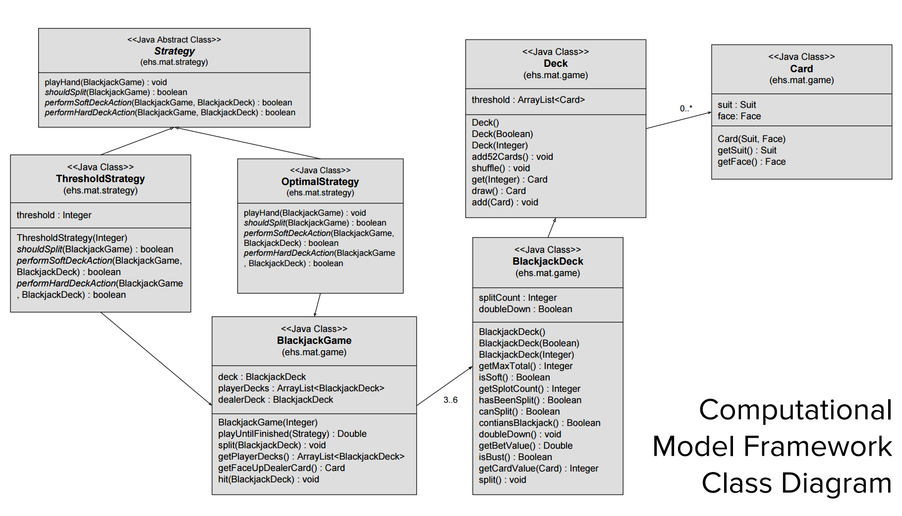 Class Diagram